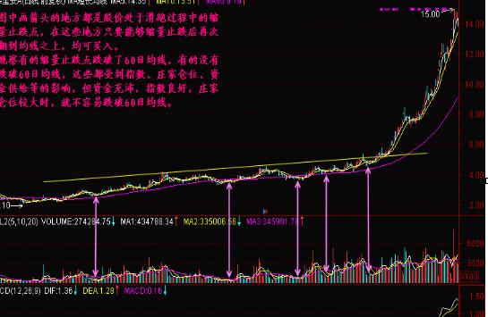 缩量止跌买入点在哪？ (https://www.cnq.net/) 股票基础教程 第2张
