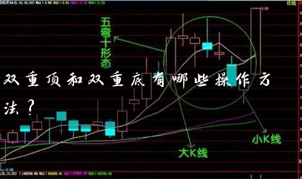 双重顶和双重底有哪些操作方法？ (https://www.cnq.net/) 股票基础教程 第1张