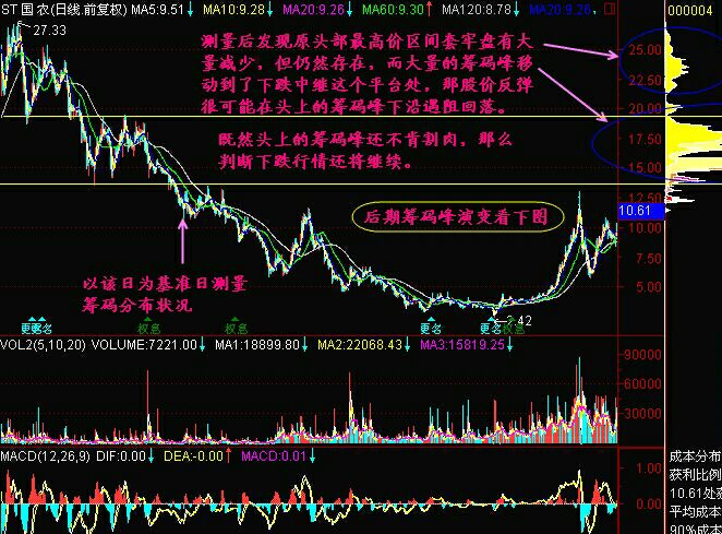 筹码峰转移的技巧有哪些? 股票基础教程 第3张-学习理财网 筹码峰转移的技巧有哪些? (https://www.cnq.net/) 股票基础教程 第3张