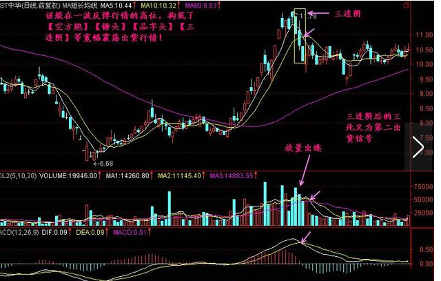 三连阴k线形态是怎样的 股票基础教程 第2张-学习理财网 三连阴k线形态是怎样的 (https://www.cnq.net/) 股票基础教程 第2张