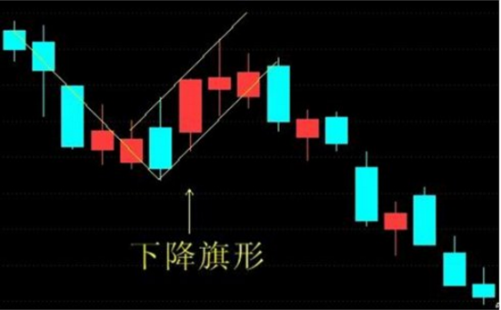下降旗形k线形态是怎样的 股票基础教程 第1张-学习理财网 下降旗形k线形态是怎样的 (https://www.cnq.net/) 股票基础教程 第1张