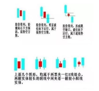 什么是空方炮k线形态 股票基础教程 第1张-学习理财网 什么是空方炮k线形态 (https://www.cnq.net/) 股票基础教程 第1张