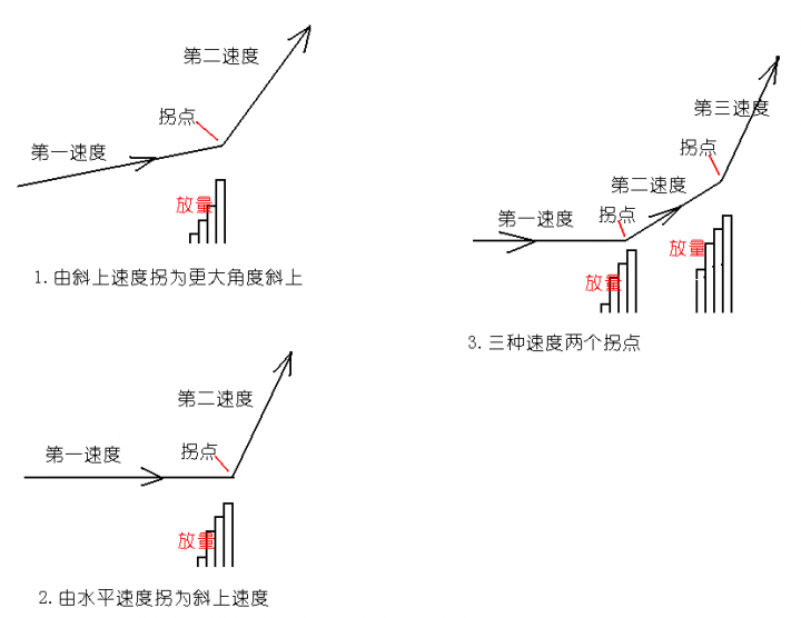 放量打拐是什么意思？放量打拐如何操作 (https://www.cnq.net/) 股票基础教程 第1张