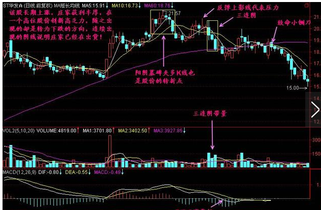 三连阴k线形态是怎样的 股票基础教程 第3张-学习理财网 三连阴k线形态是怎样的 (https://www.cnq.net/) 股票基础教程 第3张