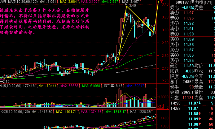 拉高建仓的K线形态是怎样的 股票基础教程 第2张-学习理财网 拉高建仓的K线形态是怎样的 (https://www.cnq.net/) 股票基础教程 第2张
