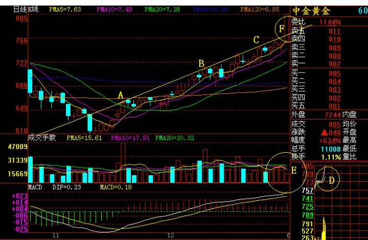 放量打拐是什么意思？放量打拐如何操作 (https://www.cnq.net/) 股票基础教程 第2张