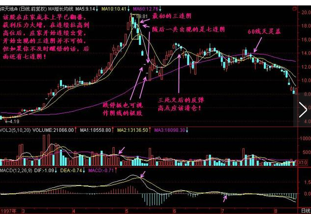 三连阴k线形态是怎样的 股票基础教程 第4张-学习理财网 三连阴k线形态是怎样的 (https://www.cnq.net/) 股票基础教程 第4张