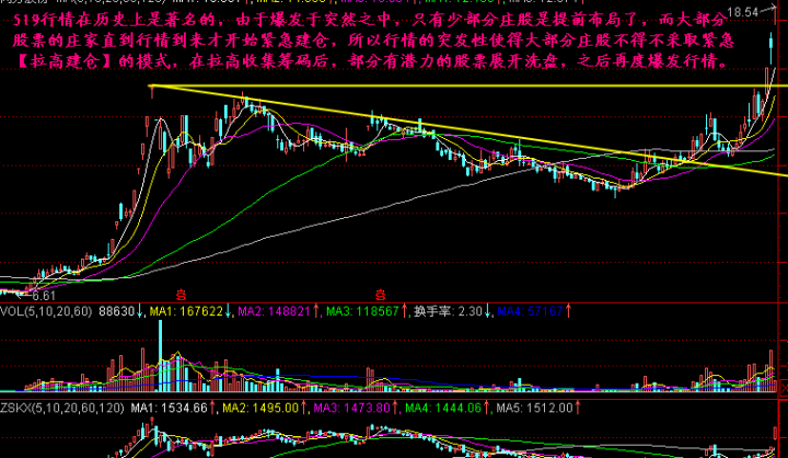 拉高建仓的K线形态是怎样的 股票基础教程 第4张-学习理财网 拉高建仓的K线形态是怎样的 (https://www.cnq.net/) 股票基础教程 第4张