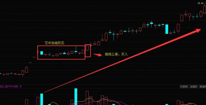 什么是空中加油的k线形态 (https://www.cnq.net/) 股票基础教程 第1张
