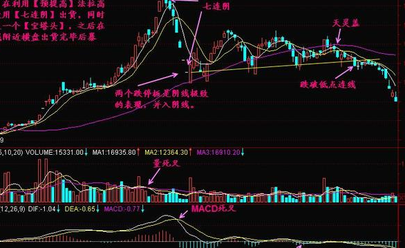 三连阴k线形态是怎样的 股票基础教程 第5张-学习理财网 三连阴k线形态是怎样的 (https://www.cnq.net/) 股票基础教程 第5张