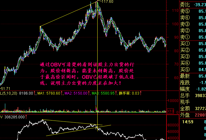 OBV看庄家出货怎么看 (https://www.cnq.net/) 股票基础教程 第3张