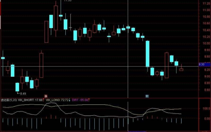 波动率指标是什么？ (https://www.cnq.net/) 股票基础教程 第1张