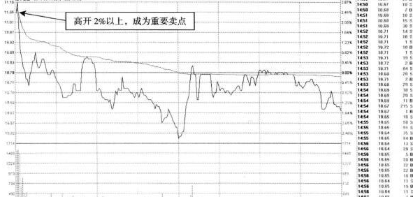 怎样半仓T+0操作？ (https://www.cnq.net/) 股票基础教程 第3张