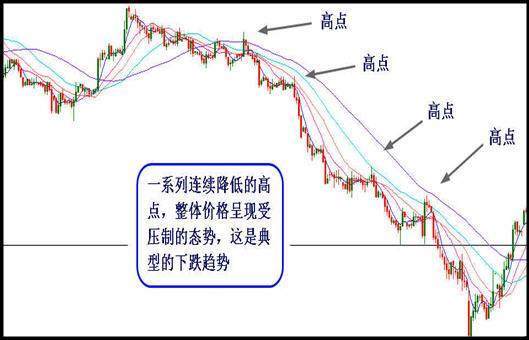趋势线是什么？趋势线有什么注意事项？ (https://www.cnq.net/) 股票基础教程 第2张