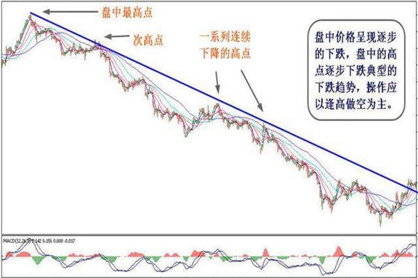 趋势线是什么？趋势线有什么注意事项？ (https://www.cnq.net/) 股票基础教程 第4张