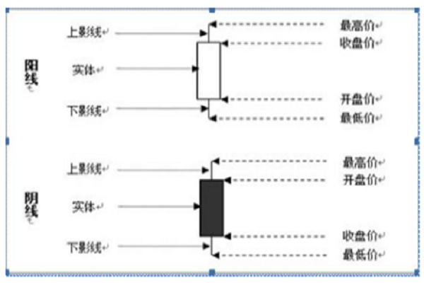 k线的四要素是什么 (https://www.cnq.net/) 股票基础教程 第1张