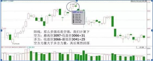 k线的四要素是什么 (https://www.cnq.net/) 股票基础教程 第2张