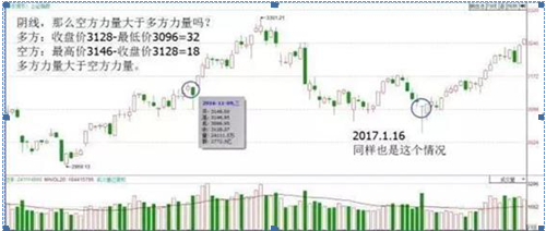 k线的四要素是什么 (https://www.cnq.net/) 股票基础教程 第3张