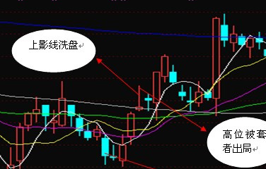 放巨量长上影线洗盘特征有哪些 (https://www.cnq.net/) 股票基础教程 第1张