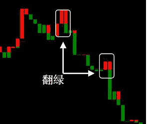 宝塔线是什么?宝塔线怎么使用? 股票基础教程 第2张-学习理财网 宝塔线是什么?宝塔线怎么使用? (https://www.cnq.net/) 股票基础教程 第2张