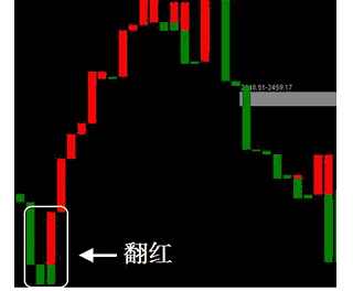宝塔线是什么?宝塔线怎么使用? 股票基础教程 第1张-学习理财网 宝塔线是什么?宝塔线怎么使用? (https://www.cnq.net/) 股票基础教程 第1张