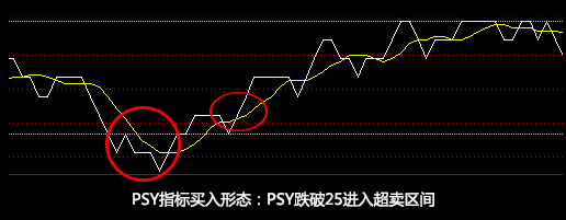 PSY指标是什么？PSY指标详解 (https://www.cnq.net/) 股票基础教程 第1张