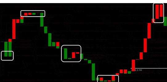 宝塔线是什么?宝塔线怎么使用? 股票基础教程 第4张-学习理财网 宝塔线是什么?宝塔线怎么使用? (https://www.cnq.net/) 股票基础教程 第4张