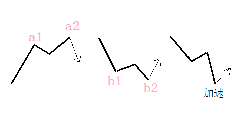 什么是k线阴阳转换？ (https://www.cnq.net/) 股票基础教程 第2张