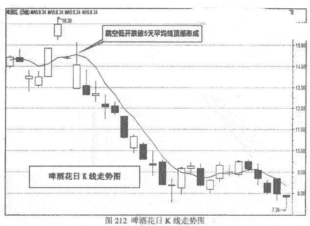 岛形反转顶部操作要点有哪些 (https://www.cnq.net/) 股票基础教程 第1张