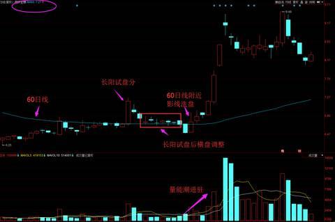 主力洗盘K线形态怎么样 (https://www.cnq.net/) 股票基础教程 第1张