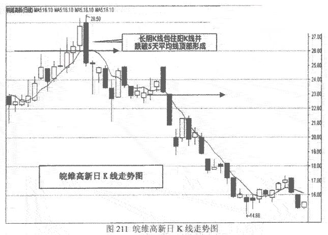 长阳长阴K线顶部操作要点有哪些 股票基础教程 第2张-学习理财网 长阳长阴K线顶部操作要点有哪些 (https://www.cnq.net/) 股票基础教程 第2张