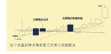 下影线洗盘是什么？下影线洗盘图解 (https://www.cnq.net/) 股票基础教程 第2张