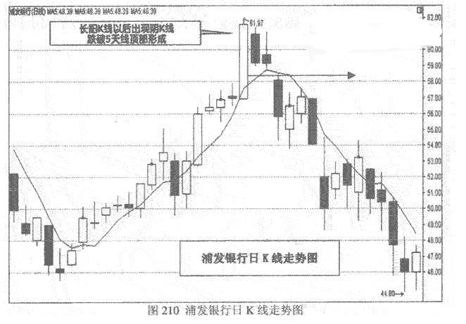 长阳长阴K线顶部操作要点有哪些 股票基础教程 第1张-学习理财网 长阳长阴K线顶部操作要点有哪些 (https://www.cnq.net/) 股票基础教程 第1张
