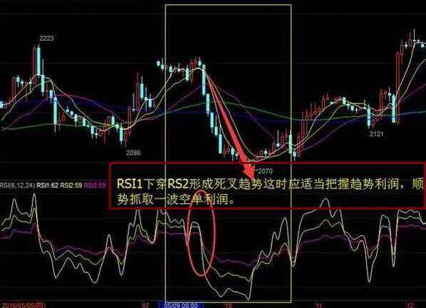 RSI是什么？RSI指标详解 (https://www.cnq.net/) 股票基础教程 第1张