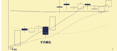 下影线洗盘是什么？下影线洗盘图解 (https://www.cnq.net/) 股票基础教程 第3张
