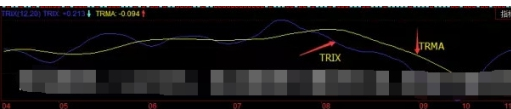 TRIX是什么？TRIX指标详解 (https://www.cnq.net/) 股票基础教程 第1张