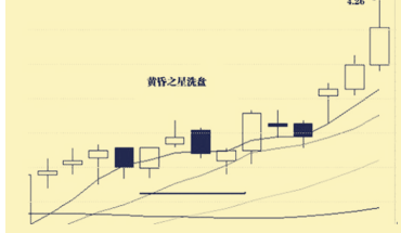 下影线洗盘是什么？下影线洗盘图解 (https://www.cnq.net/) 股票基础教程 第5张
