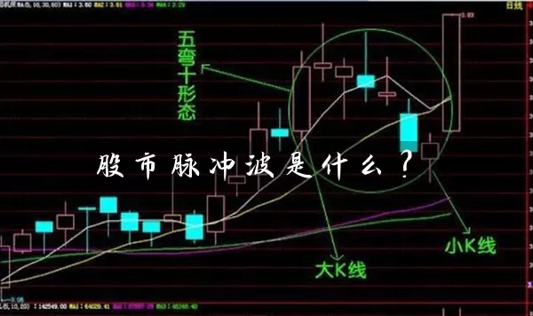 股市脉冲波是什么？ (https://www.cnq.net/) 股票基础教程 第1张
