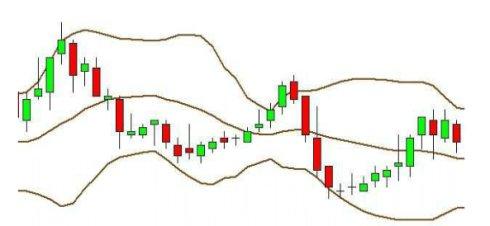 布林线是什么？布林线怎么看？ (https://www.cnq.net/) 股票基础教程 第1张