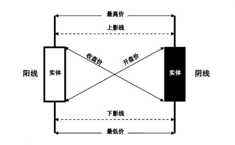 什么是K线? 股票基础教程 第1张-学习理财网 什么是K线? (https://www.cnq.net/) 股票基础教程 第1张