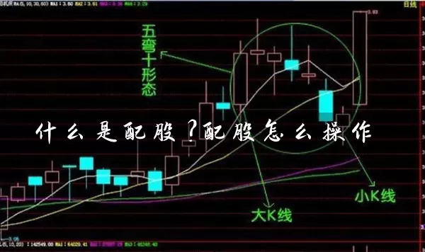 什么是配股？配股怎么操作 (https://www.cnq.net/) 股票基础教程 第1张