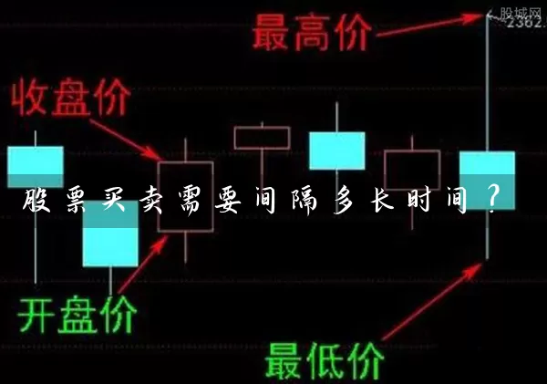 股票买卖需要间隔多长时间？ (https://www.cnq.net/) 股票基础教程 第1张