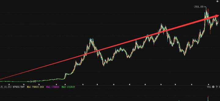 股票涨幅怎么计算 (https://www.cnq.net/) 股票基础教程 第1张