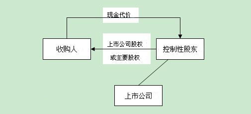 什么是反向收购？反向收购是什么意思？ (https://www.cnq.net/) 股票基础教程 第1张