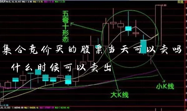 集合竞价买的股票当天可以卖吗 什么时候可以卖出 股票基础教程 第1张-学习理财网 集合竞价买的股票当天可以卖吗 什么时候可以卖出 (https://www.cnq.net/) 股票基础教程 第1张