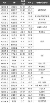 二胎概念股有哪些 (https://www.cnq.net/) 股票基础教程 第2张