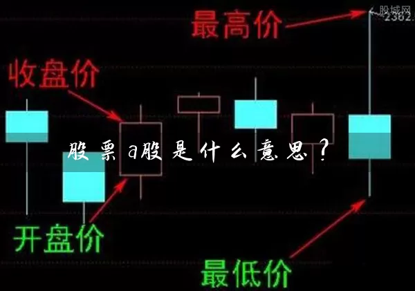 股票a股是什么意思? (https://www.cnq.net/) 股票基础教程 第1张
