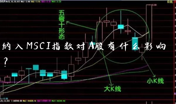 纳入MSCI指数对A股有什么影响？ (https://www.cnq.net/) 股票基础教程 第1张