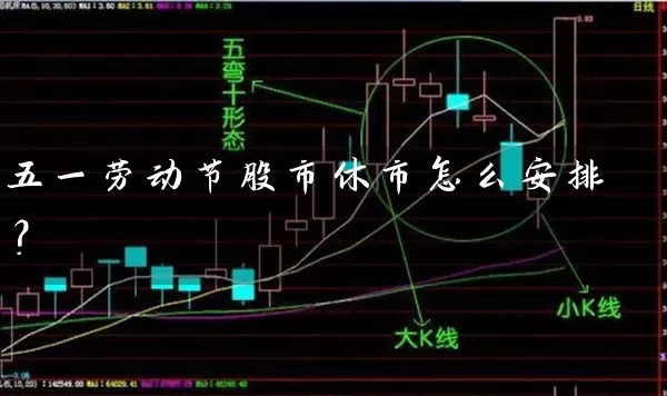 五一劳动节股市休市怎么安排？ (https://www.cnq.net/) 股票基础教程 第1张