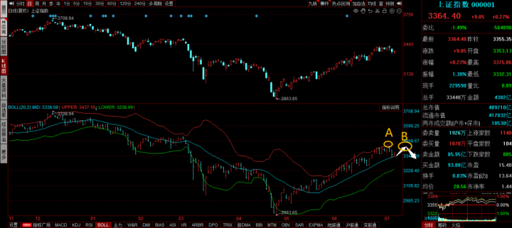 怎么通过布林带BOLL判断股票顶部? 股票基础教程 第4张-学习理财网 怎么通过布林带BOLL判断股票顶部? (https://www.cnq.net/) 股票基础教程 第4张